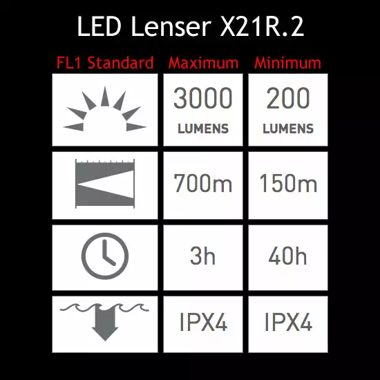 LED Lenser X21R.2 LED Flashlight 2 LED Lenser X21R.2 LED Flashlight - Image 2